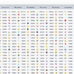 Comment visualiser les emojis les plus populaires en temps réel