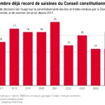 En surchauffe, le Conseil constitutionnel alerte le gouvernement